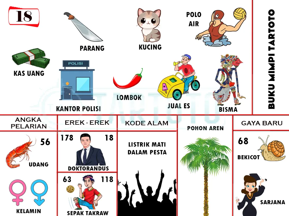 buku mimpi erek erek togel 18