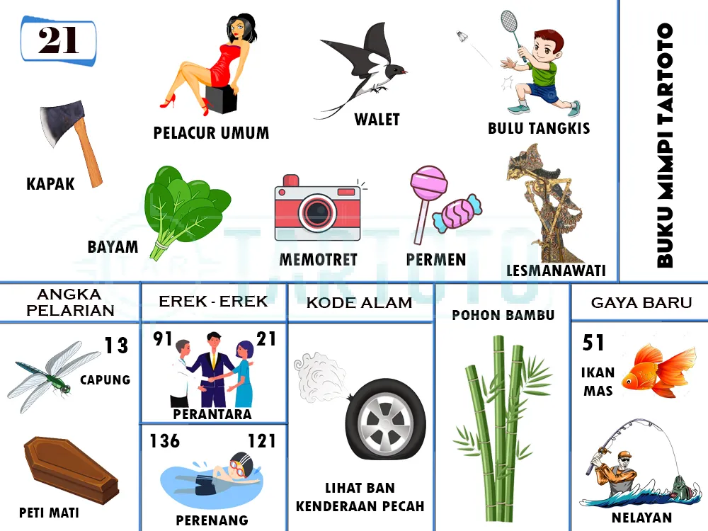 buku mimpi erek erek togel 21