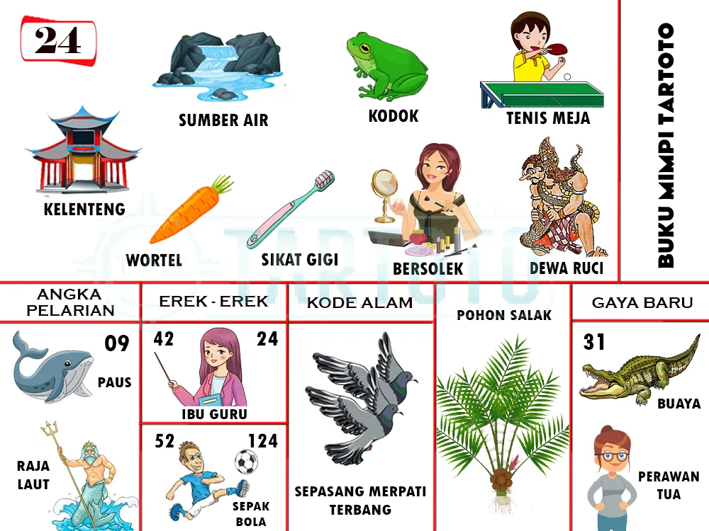 buku mimpi erek erek togel 24