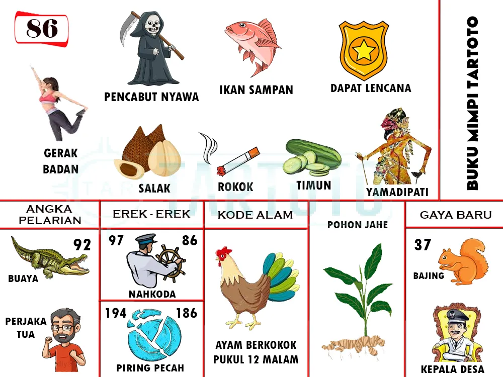 buku mimpi erek erek togel 86
